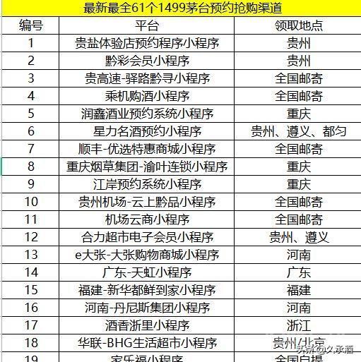 抢购茅台酒有开云官网操作说明诀窍吗? 有人抢不到安慰自己运气不好