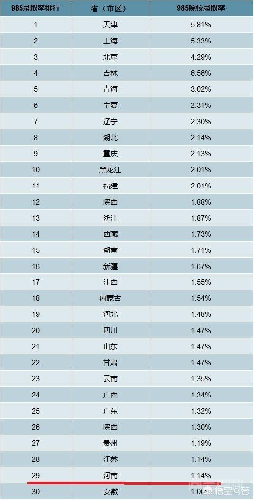 同题参见