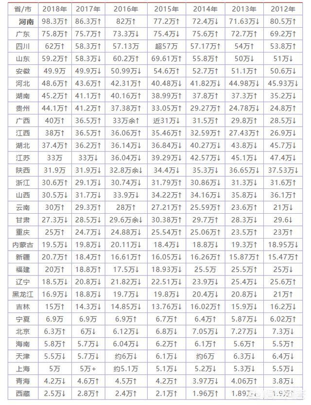但另一方面