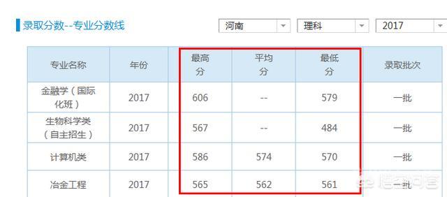 为开云手机站登录入口出任马德里竞技官方合作伙伴每年河南省的高考分数都是那么高? 考生也就多极个别年份少于个别省