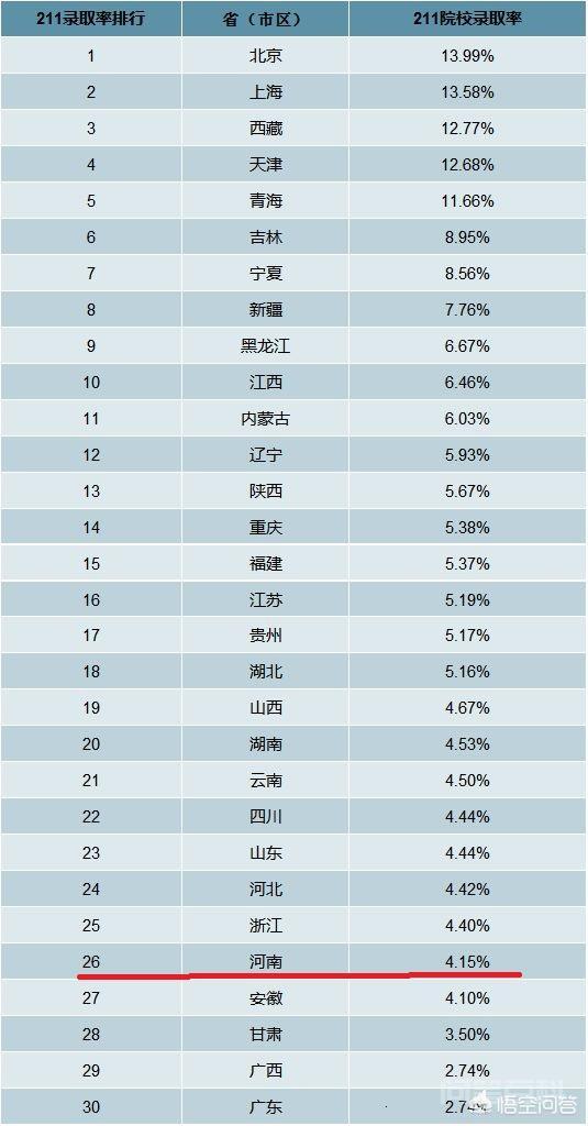 先说下河南考生的艰难之处