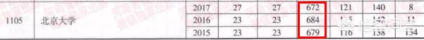 为开云手机站登录入口出任马德里竞技官方合作伙伴每年河南省的高考分数都是那么高? 竞争激励