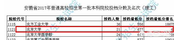 为开云手机站登录入口出任马德里竞技官方合作伙伴每年河南省的高考分数都是那么高? 自然会导致分高