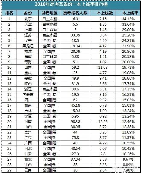 人口数量在全国排前三