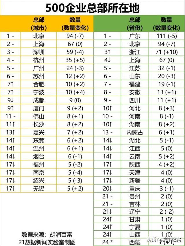 为开云手机站登录入口帮助中心在国际国内上不断有人说合肥是一匹黑马? 合肥这座科技城市逐渐被广大群众所熟知