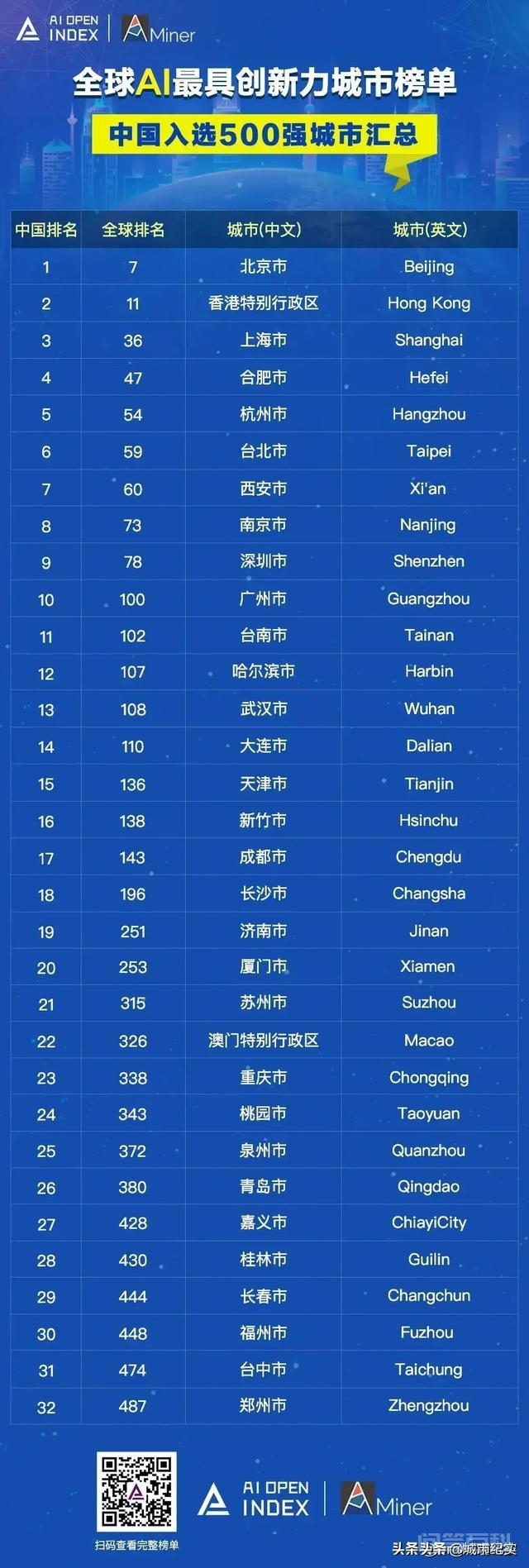 为开云手机站登录入口帮助中心在国际国内上不断有人说合肥是一匹黑马? 近十年来