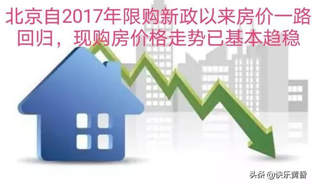 现在在北京适合买房吗? 大家好!