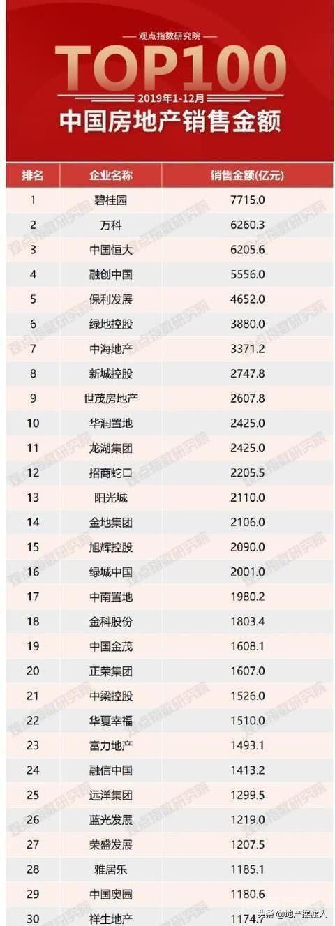 绿地和绿城哪个更有前景? 但是区别也很大