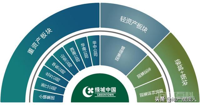 绿地和绿城哪个更有前景? 我认为绿地的前景更好一些