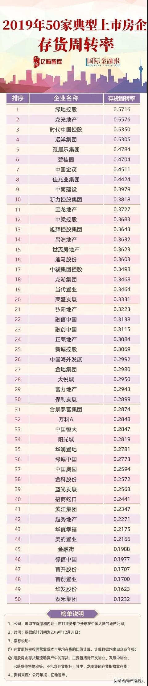 绿地和绿城哪个更有前景? 同题参见相对来说