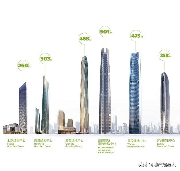 绿地和绿城哪个更有前景? 下面我将从企业排名