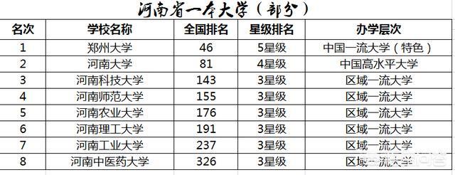 也具体分为一本