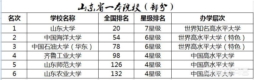 即使部分本省内的一本院校