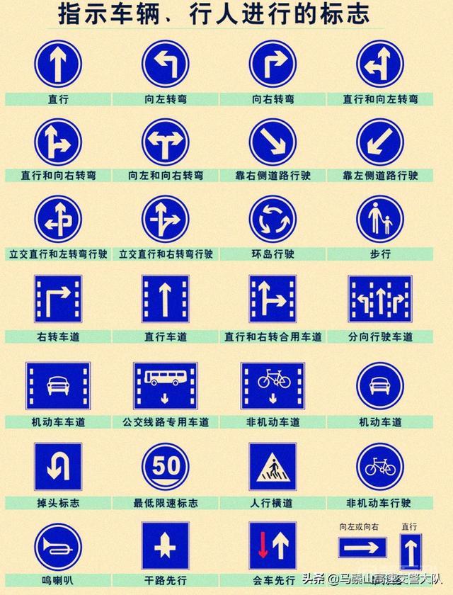 交通标志大全(最新) 开云官网常用功能交通标志所代表的的含
