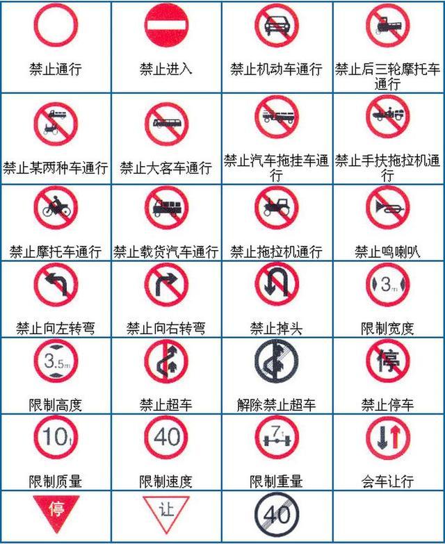 最全科目一交通标志,分享给我的学员 道路交通标志是考试题当中的必考题