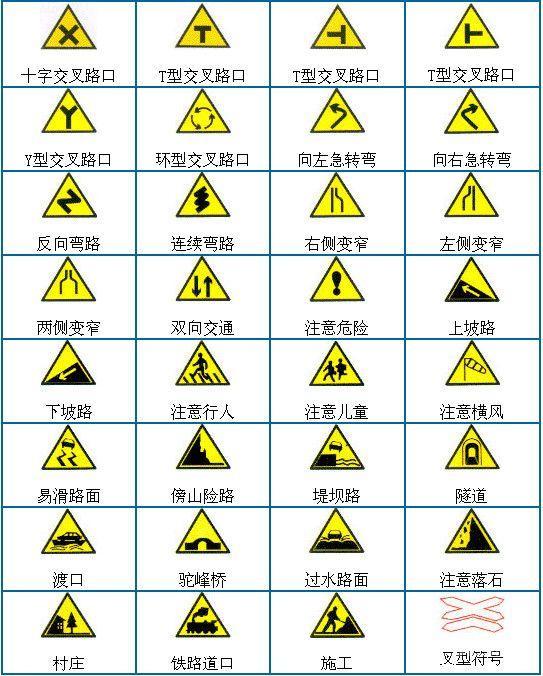 最全科目一交通标志,分享给我的学员 在科目一考试中