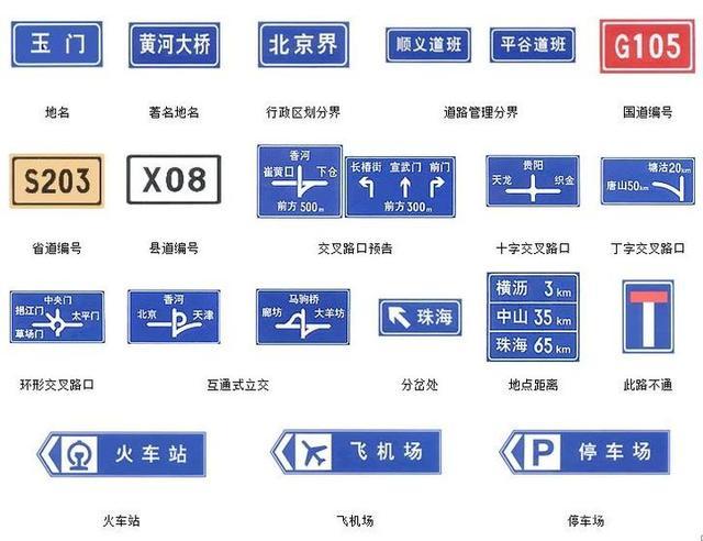 最全科目一交通标志,分享给我的学员 大家一定要多看