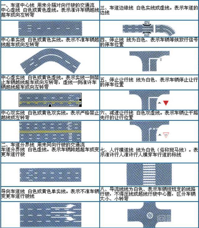 最全科目一交通标志,分享给我的学员 对于以后开车上路也能少扣分