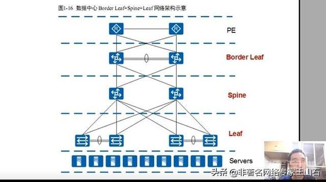 开云手机站登录入口平台介绍是数据中心? 在一线互联网开云手机站登录入口平台介