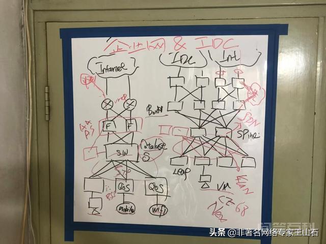 开云手机站登录入口平台介绍是数据中心? 热衷于分享网络技术包括