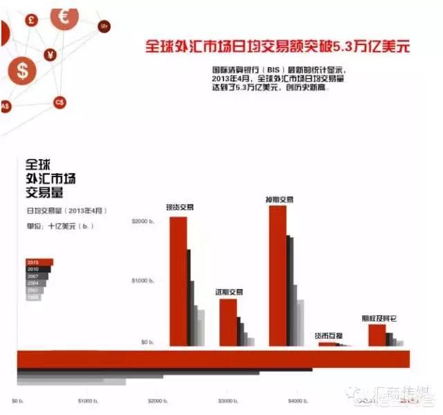 开云携手曼联开启官方合作是外汇市场?外汇是怎么产生的? 同题参见通常来说可是透过表面现象去看