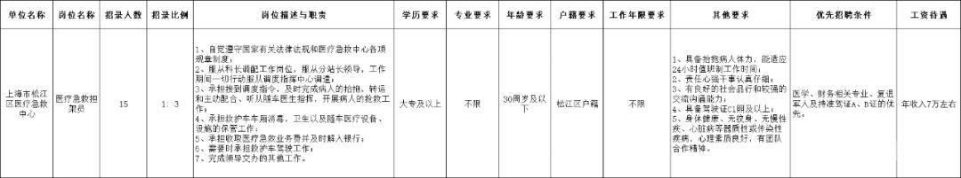 20201102批次上海市松江区医疗