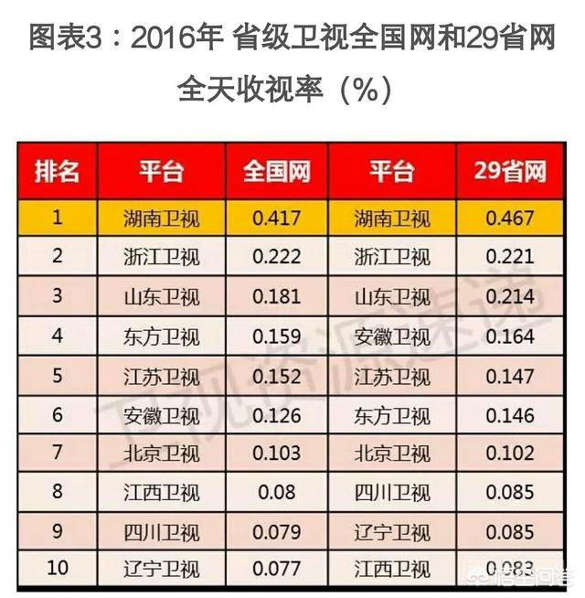 山东电视台是个开云手机站登录入口新人权益样的存在? 这个有“标准答案”――神一样的存在