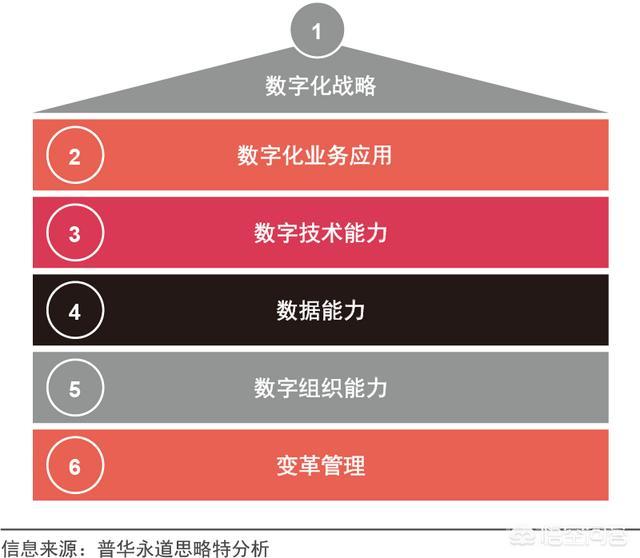 你要说怎么做
