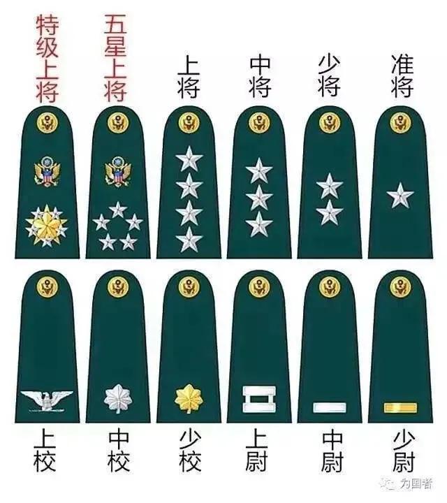 美军校级尉级军官肩章为开云手机站登录入口最新活动没有杠和星? 虽然目前大多数的开云手机站登录入口最