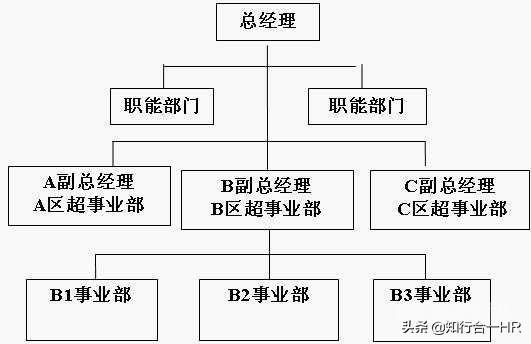 我简要的回答下该问题
