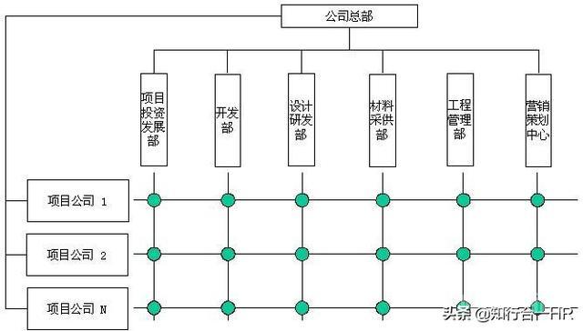 开云注册福利组织结构大体可分为以下九