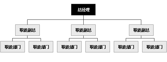 很感谢收到问答邀请