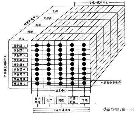 同题参见具体名称