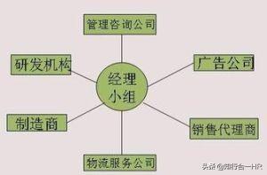 1、职能制组织结构