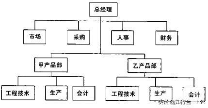 优缺点如下