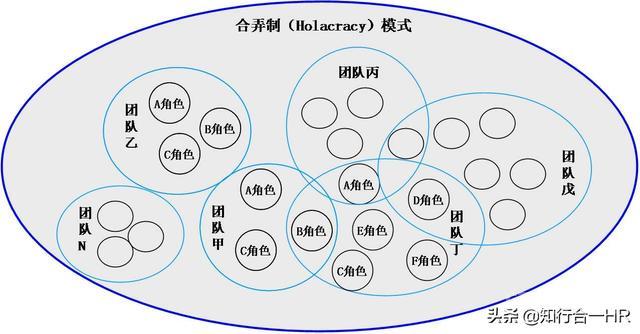 （1）优点
