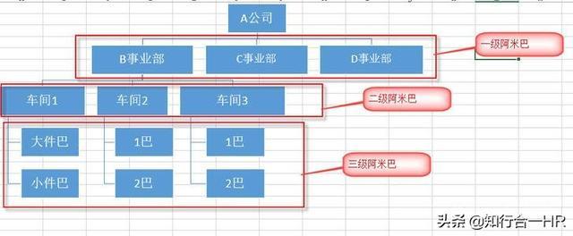 （1）优点：