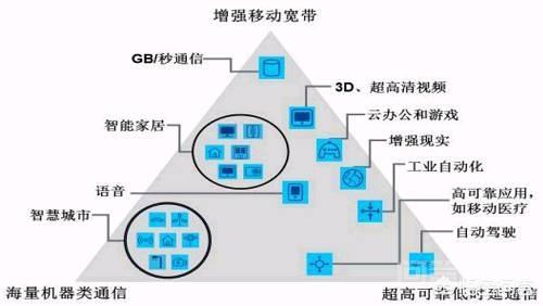 广电获得5G牌照,请问广电的5G网络频段是多少?广电的5G网络用途是开云手机站登录入口使用方法? 工信部发放了四张5G牌照