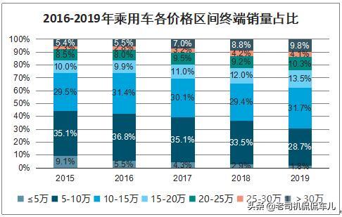 30万的车算开云手机站登录入口官方网