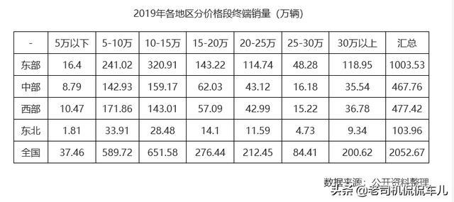 6万8的彩礼是要我们全家的命啊