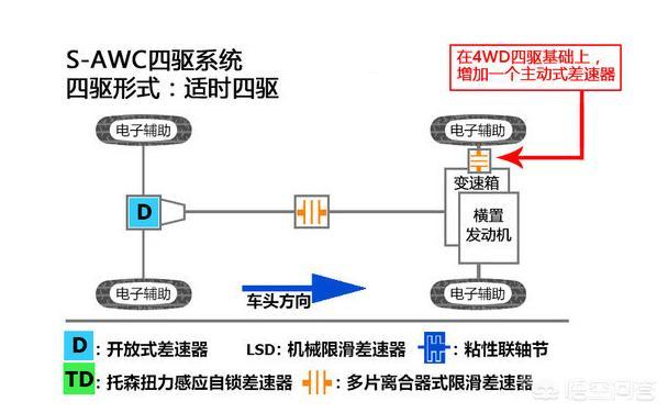 三菱车性价比怎么样? 限定范围评价的话在量产车中仍有两款熟