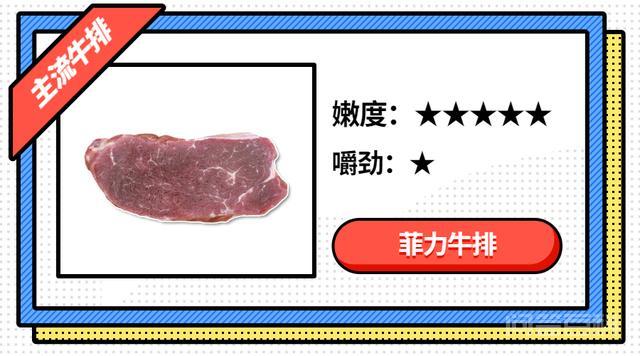 草饲这些字眼给劝退了（小白内心是崩溃
