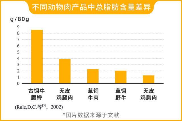 都是取自于牛身体的不同部位