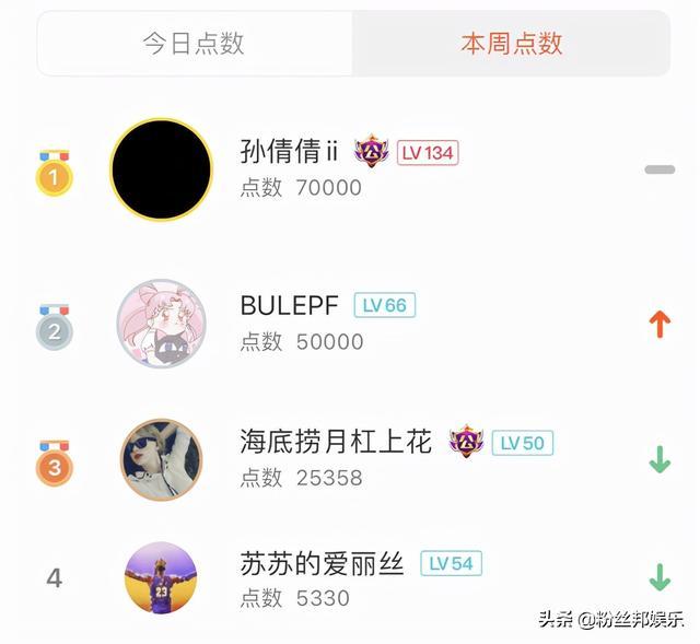 呆妹儿爆料斗鱼苏恩真名,孙倩倩你二大爷叫你回村,惨遭苏恩禁言 对照阅读