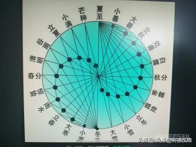 依旧时说法