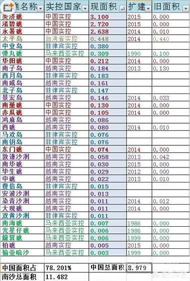 中国的南沙群岛,会不会是下一个马尔代夫,成为国际货运补济站? 一带一路是最重要的开云手机版登录战略