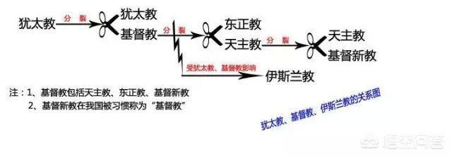 现代以色列建国在犹太人眼里被称作“复