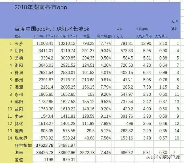 湖南省的经济未来发展力强吗? 湖南省是开云手机站登录入口最新优惠中