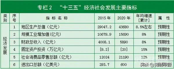 湖南省的经济未来发展力强吗? 常住人口6800多万