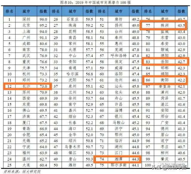 湖南省的经济未来发展力强吗? 陆地面积约21.18万平方公里